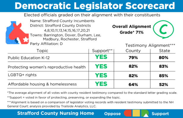 County Average Scorecard: Democrats