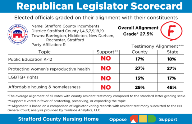 County Average Scorecard: Republicans