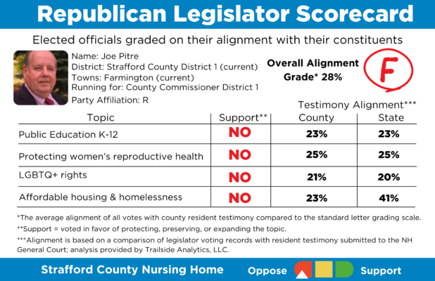 Joe Pitre Scorecard