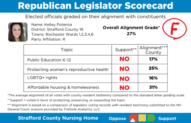 Kelley Potenza Scorecard