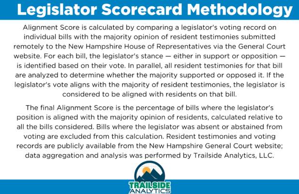 Legislator Scorecard Methodology